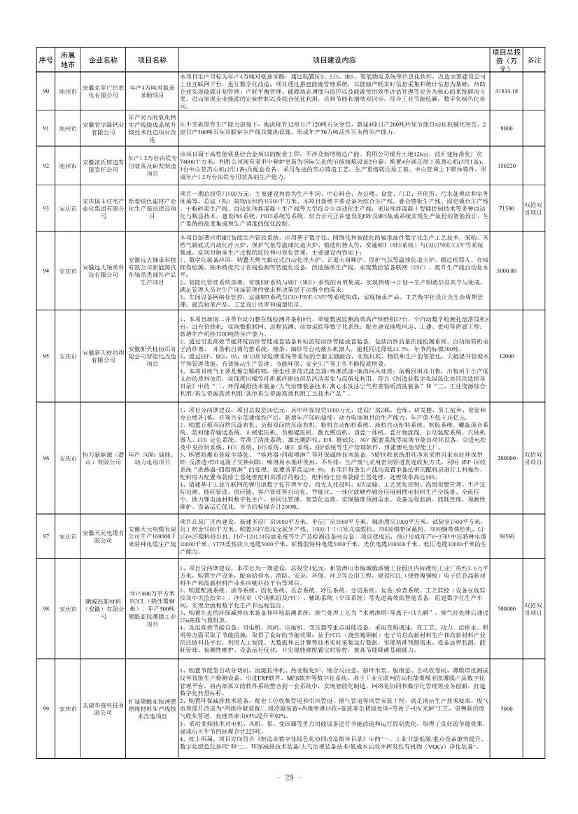 安徽公布2023年全省工业领域节能环保“五个一百” 推介目录！(图27)