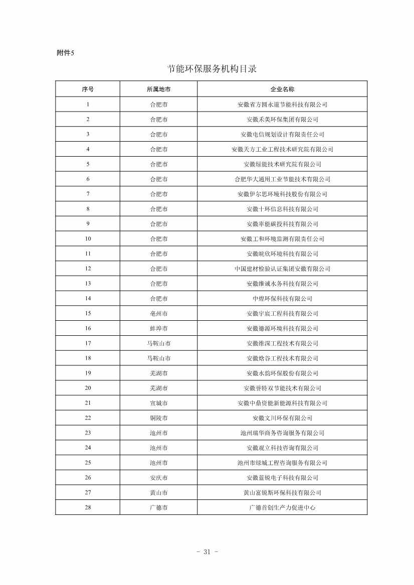 安徽公布2023年全省工业领域节能环保“五个一百” 推介目录！(图29)
