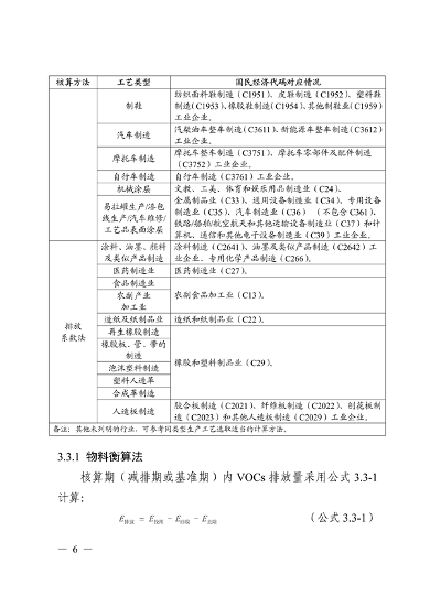 《广东省工业源挥发性有机物减排量核算方法（2023年修订版）》发布(图5)