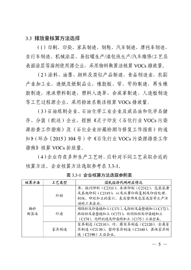 《广东省工业源挥发性有机物减排量核算方法（2023年修订版）》发布(图4)