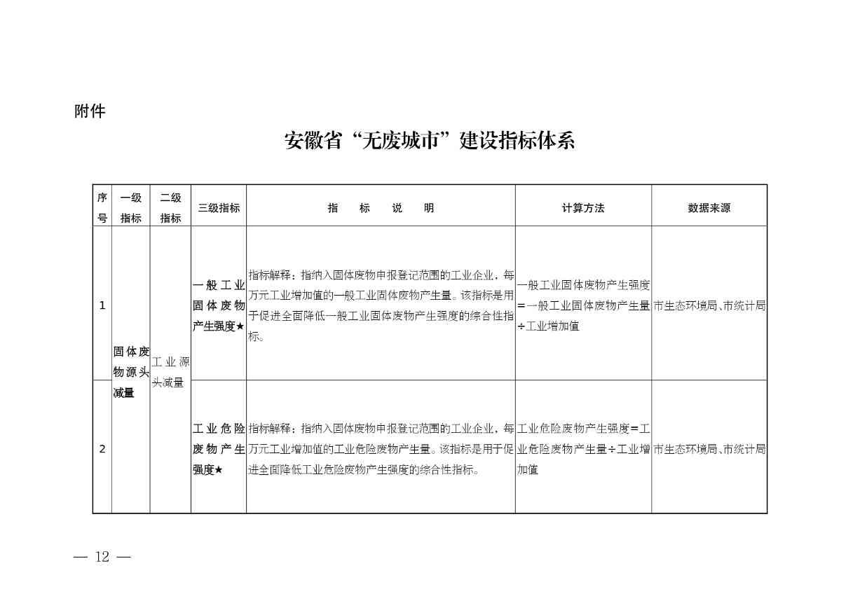 《安徽省“无废城市”建设行动方案（征求意见稿）》发布！(图12)