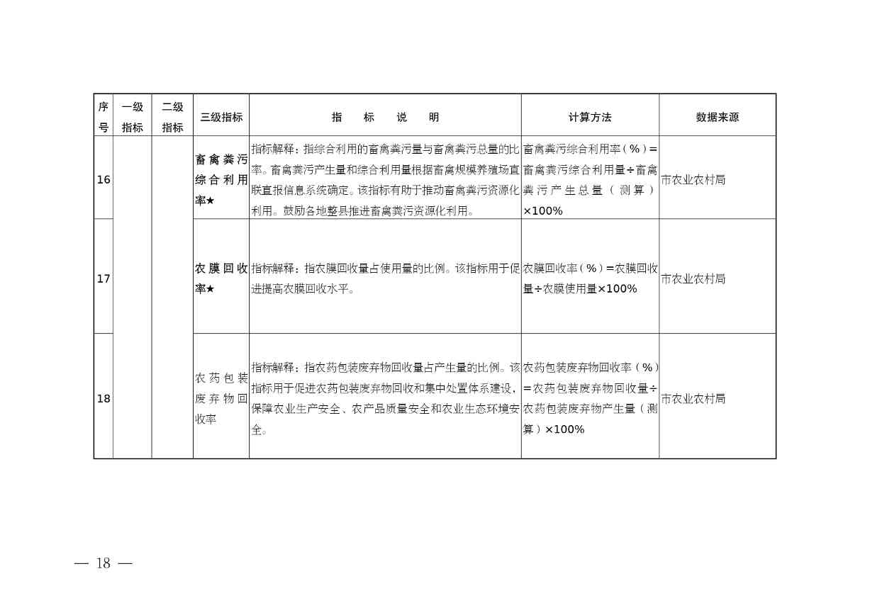 《安徽省“无废城市”建设行动方案（征求意见稿）》发布！(图18)