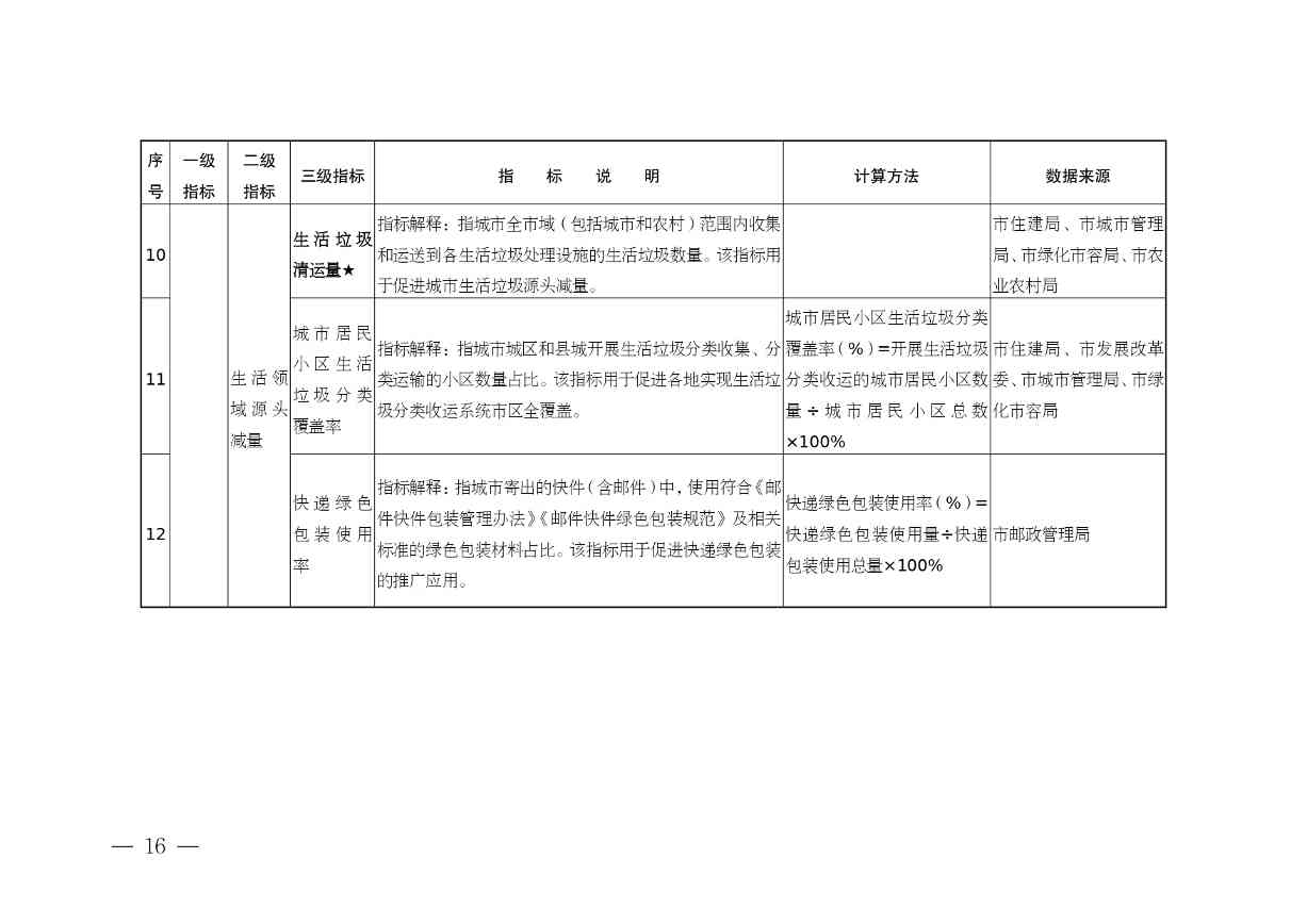 《安徽省“无废城市”建设行动方案（征求意见稿）》发布！(图16)