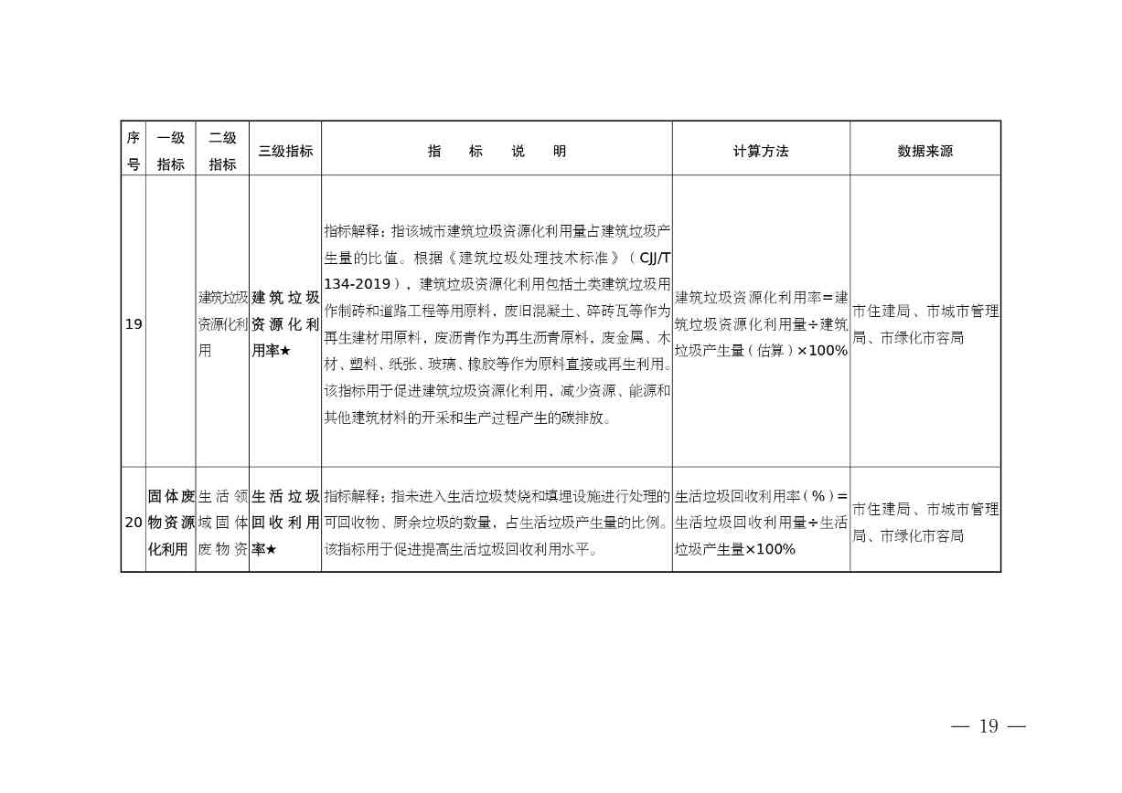 《安徽省“无废城市”建设行动方案（征求意见稿）》发布！(图19)