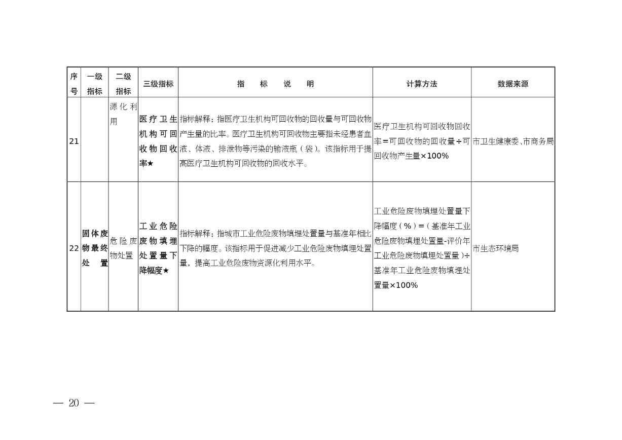 《安徽省“无废城市”建设行动方案（征求意见稿）》发布！(图20)