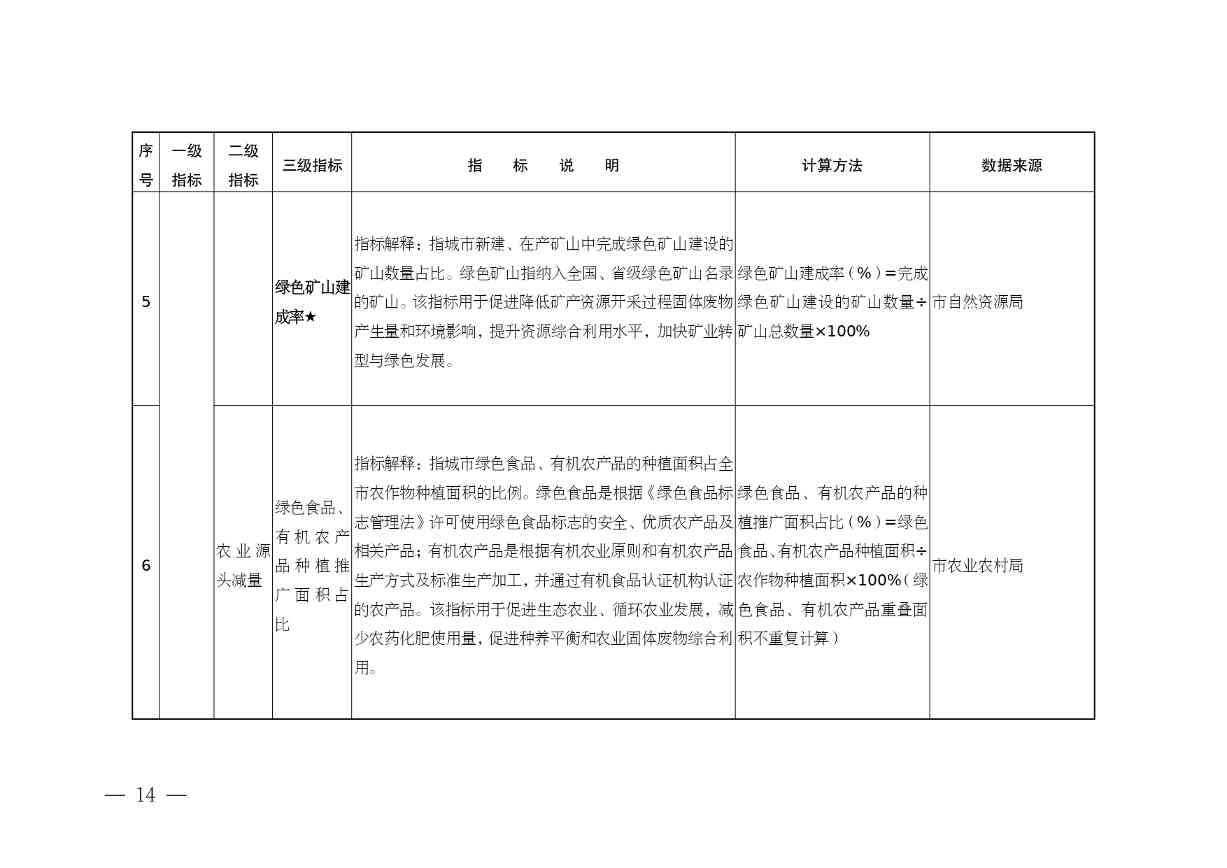 《安徽省“无废城市”建设行动方案（征求意见稿）》发布！(图14)
