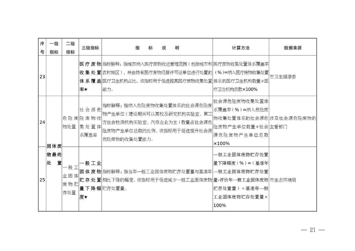 《安徽省“无废城市”建设行动方案（征求意见稿）》发布！(图21)
