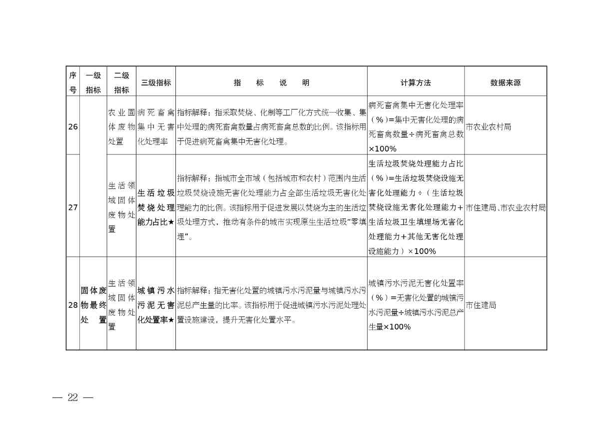 《安徽省“无废城市”建设行动方案（征求意见稿）》发布！(图22)