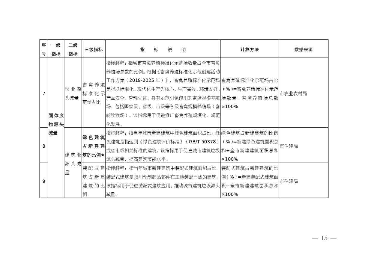 《安徽省“无废城市”建设行动方案（征求意见稿）》发布！(图15)