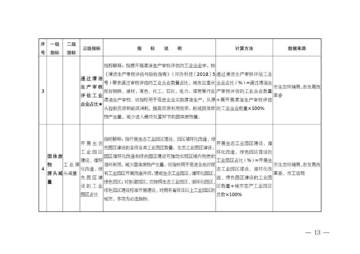 《安徽省“无废城市”建设行动方案（征求意见稿）》发布！(图13)