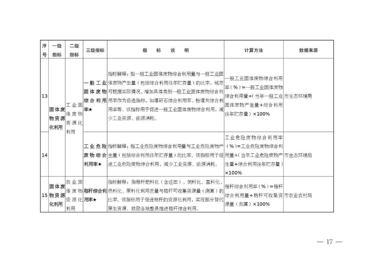 《安徽省“无废城市”建设行动方案（征求意见稿）》发布！(图17)
