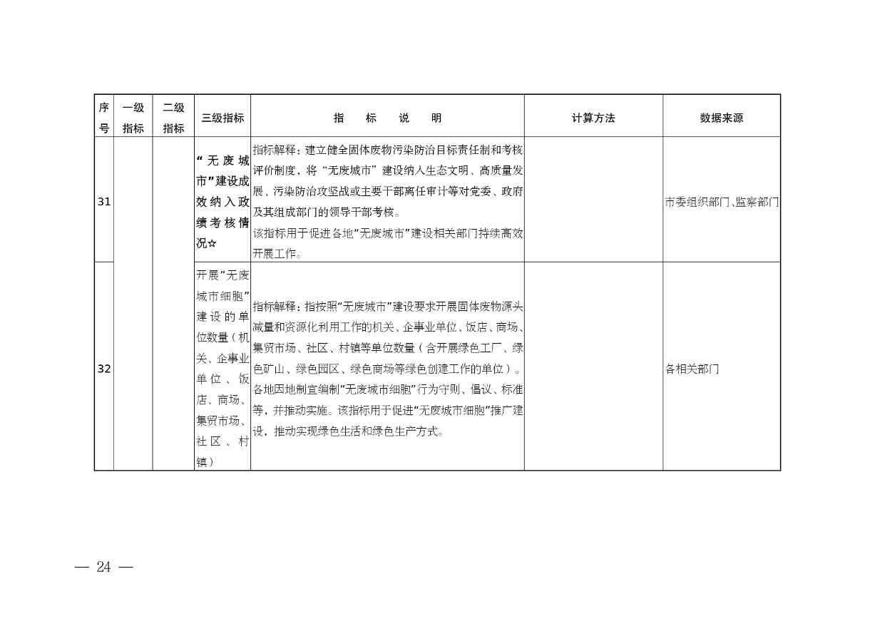 《安徽省“无废城市”建设行动方案（征求意见稿）》发布！(图24)