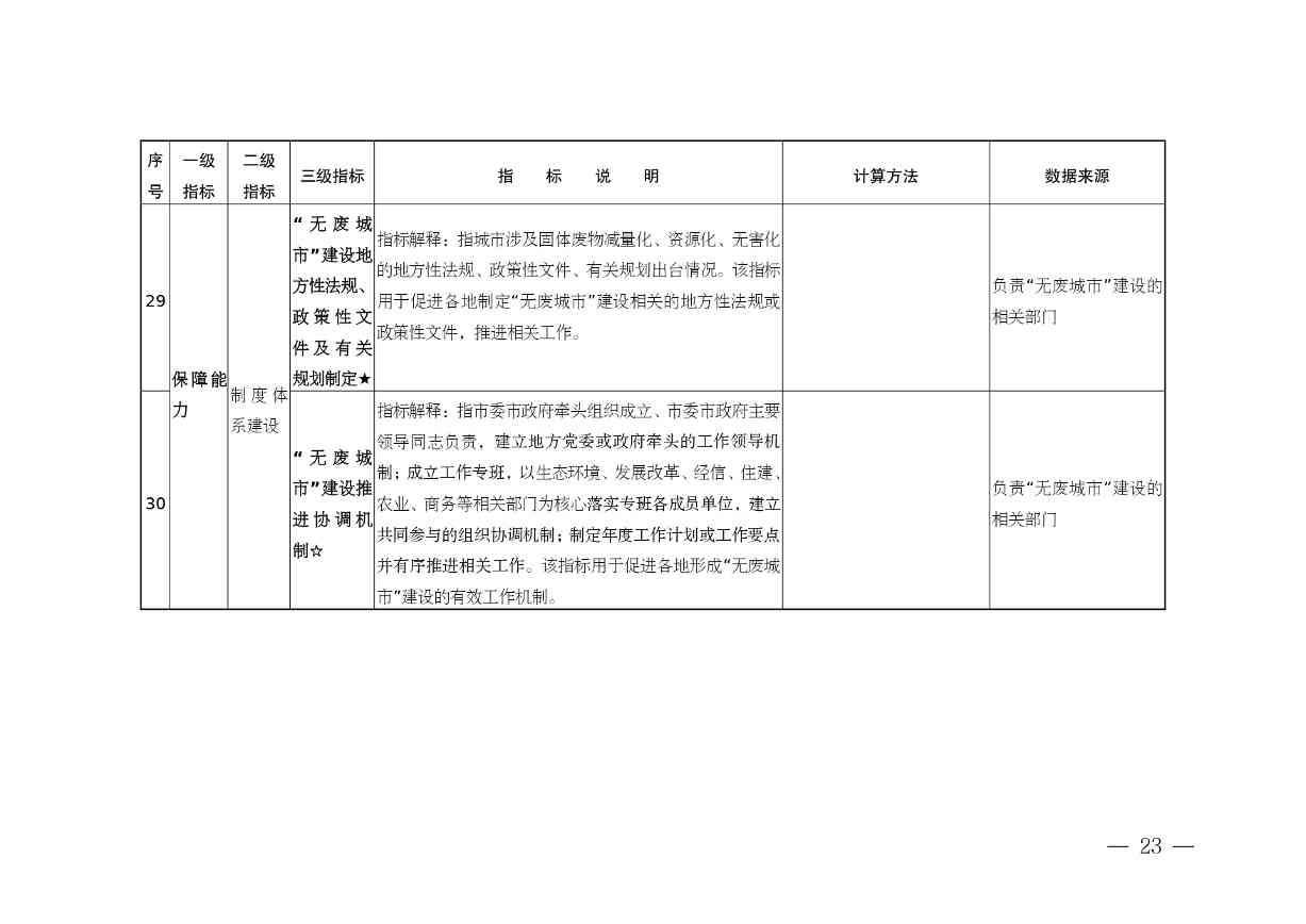 《安徽省“无废城市”建设行动方案（征求意见稿）》发布！(图23)