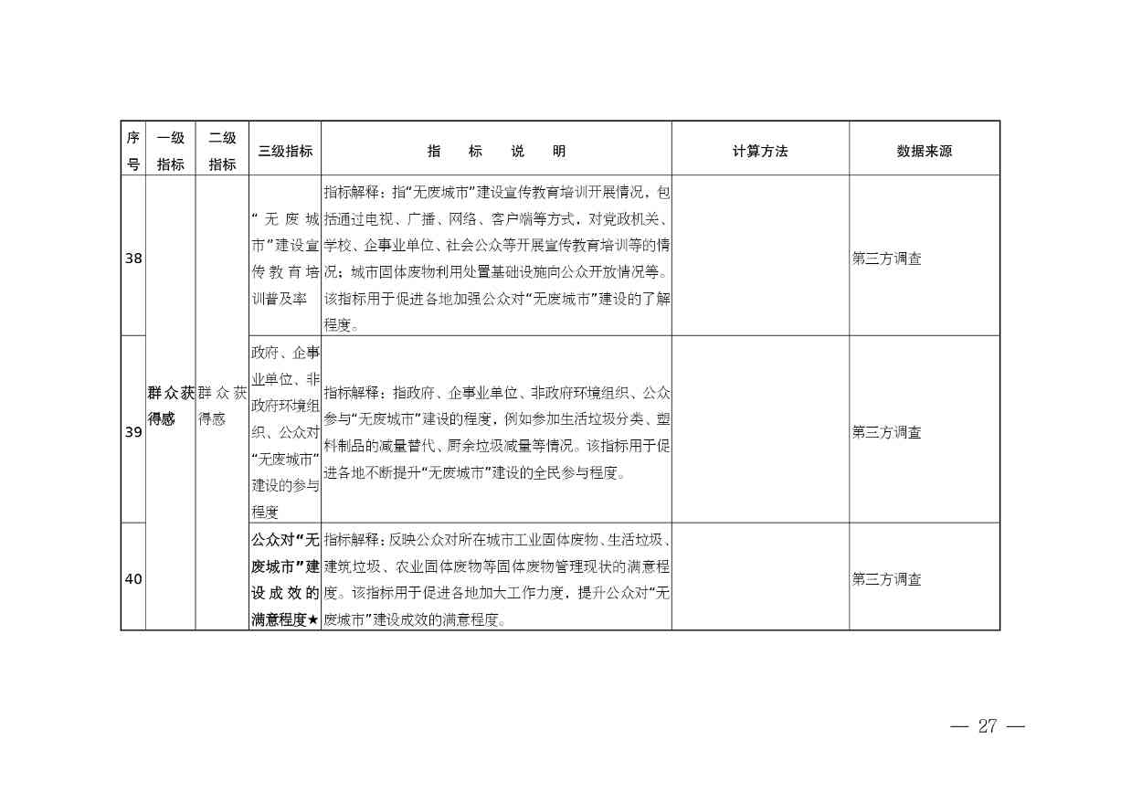 《安徽省“无废城市”建设行动方案（征求意见稿）》发布！(图27)