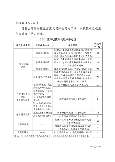 《广东省工业源挥发性有机物减排量核算方法（2023年修订版）》发布(图12)