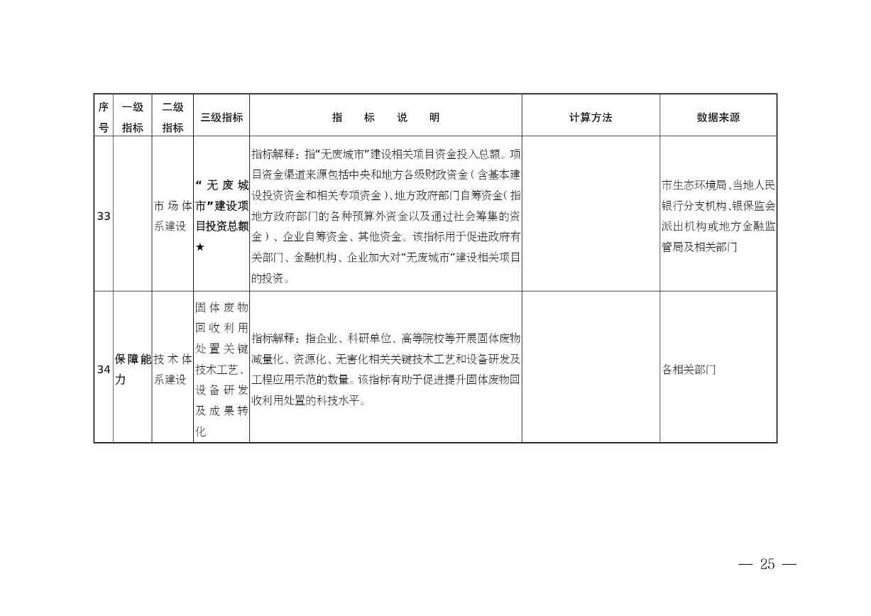 《安徽省“无废城市”建设行动方案（征求意见稿）》发布！(图25)