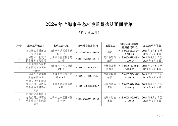 《2024年上海市生态环境监督执法正面清单》征求意见