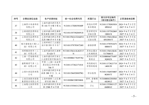 《2024年上海市生态环境监督执法正面清单》征求意见(图5)
