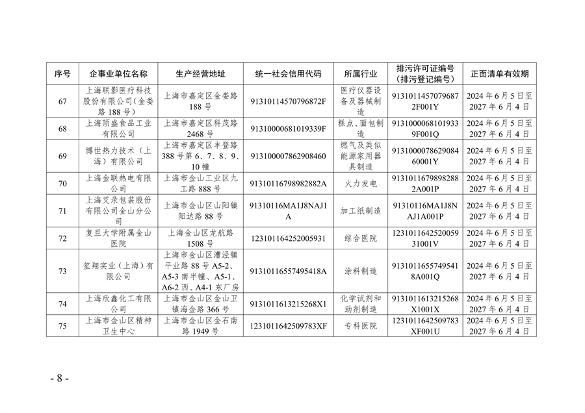 《2024年上海市生态环境监督执法正面清单》征求意见(图8)