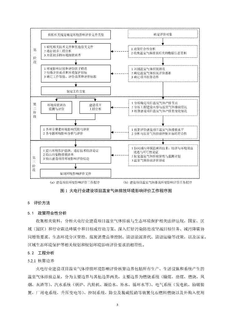 生态环境部印发《火电行业建设项目温室气体排放环境影响评价技术指南（试行）》(图6)