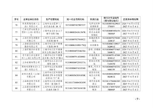 《2024年上海市生态环境监督执法正面清单》征求意见(图9)
