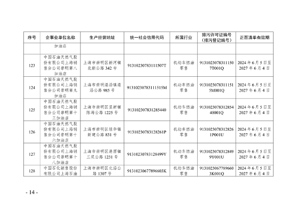 《2024年上海市生态环境监督执法正面清单》征求意见(图14)