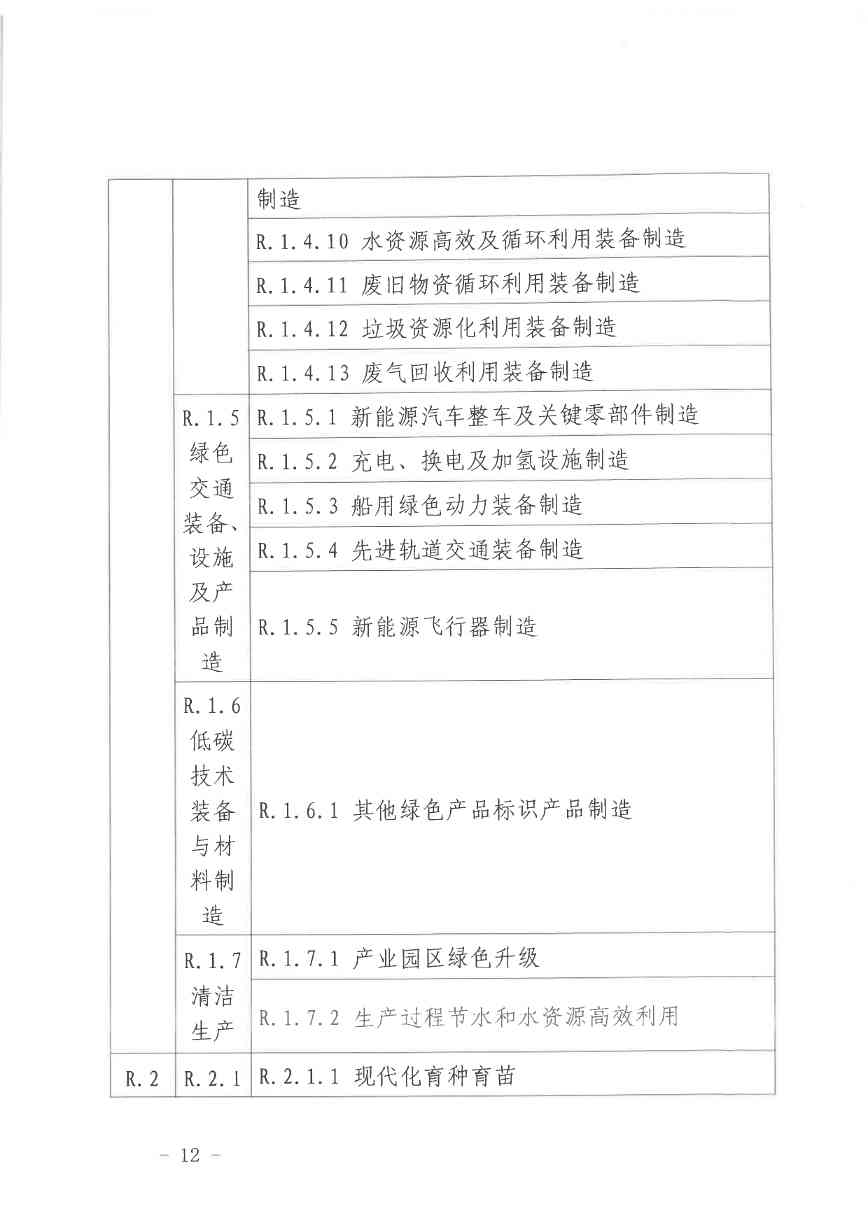 北京关于公开征集气候投融资项目和气候信息披露报告的通知(图12)