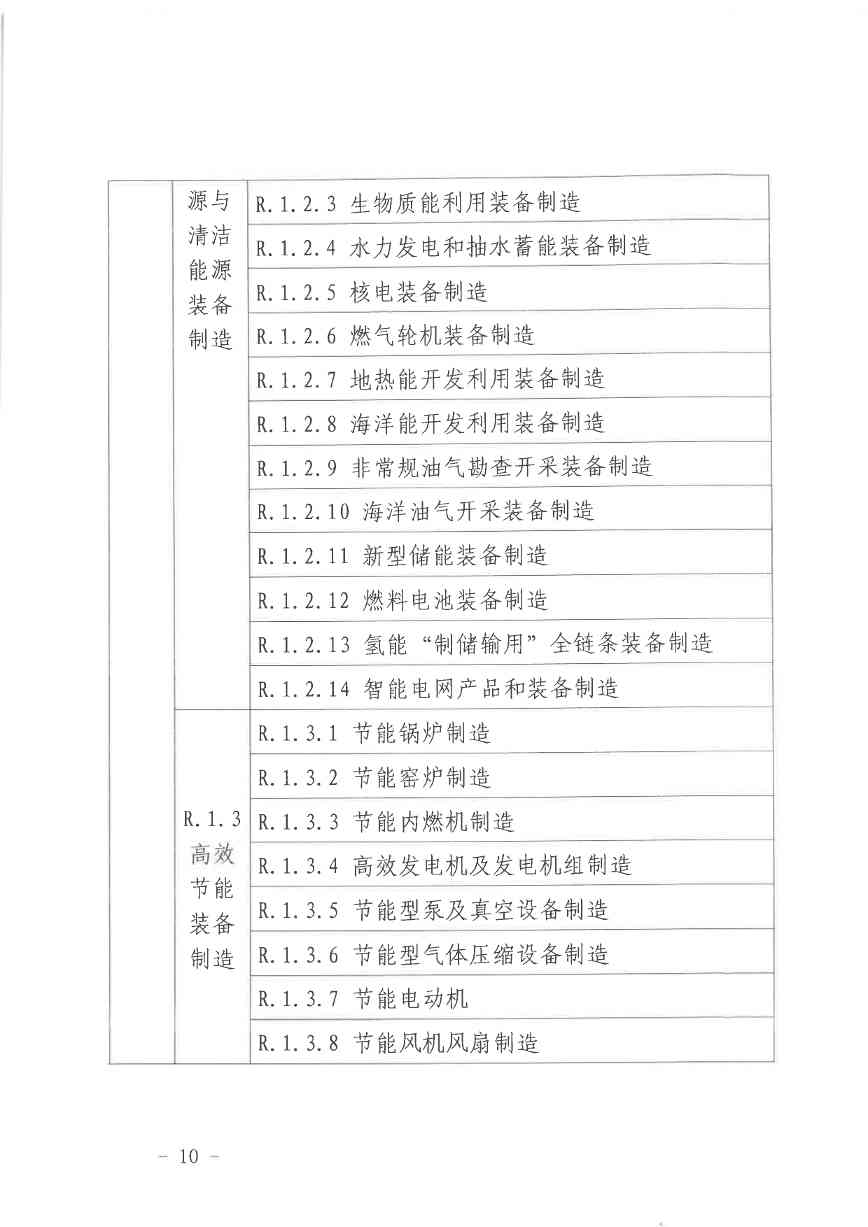 北京关于公开征集气候投融资项目和气候信息披露报告的通知(图10)