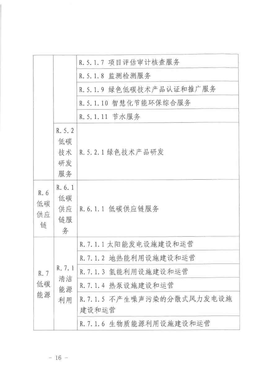 北京关于公开征集气候投融资项目和气候信息披露报告的通知(图16)