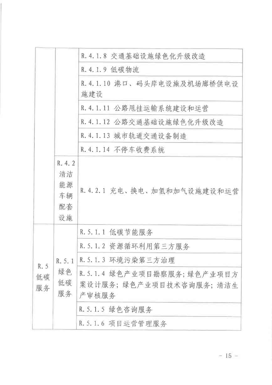 北京关于公开征集气候投融资项目和气候信息披露报告的通知(图15)