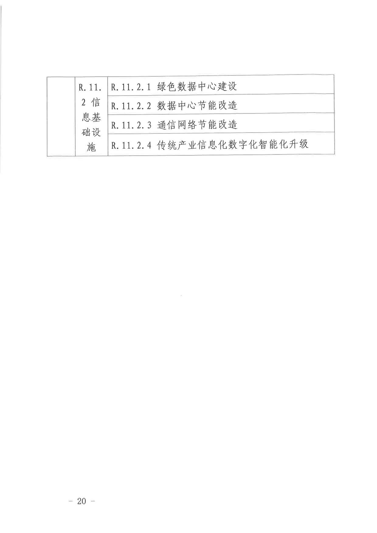北京关于公开征集气候投融资项目和气候信息披露报告的通知(图20)