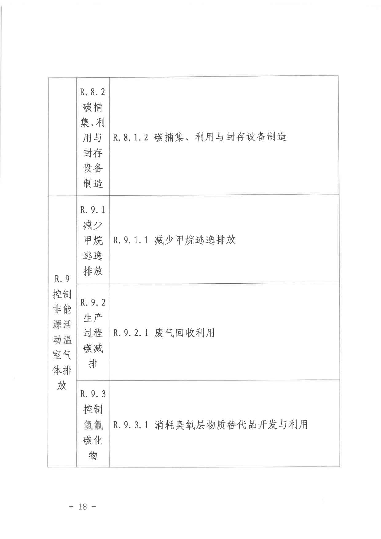 北京关于公开征集气候投融资项目和气候信息披露报告的通知(图18)