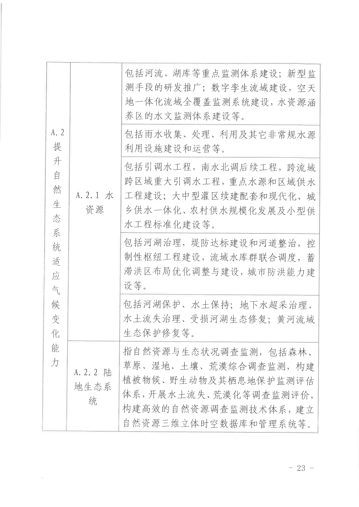 北京关于公开征集气候投融资项目和气候信息披露报告的通知(图23)