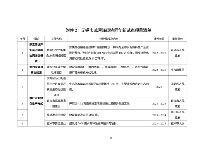 无锡市减污降碳协同创新试点工作方案（征求意见稿）(图5)