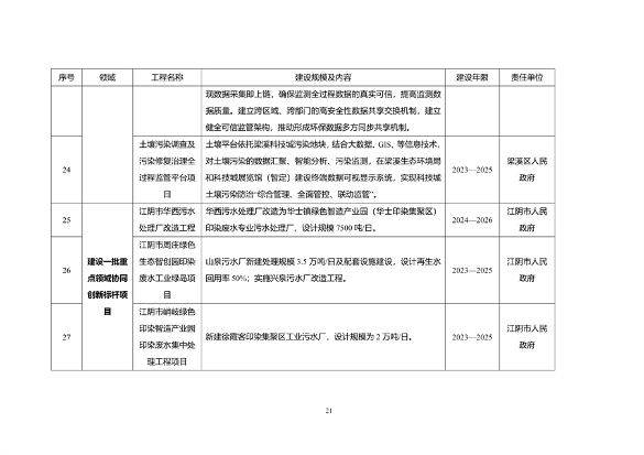 无锡市减污降碳协同创新试点工作方案（征求意见稿）(图9)