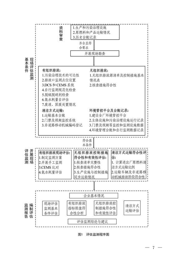 生态环境部发布《关于做好水泥和焦化企业超低排放评估监测工作的通知（征求意见稿）》(图5)