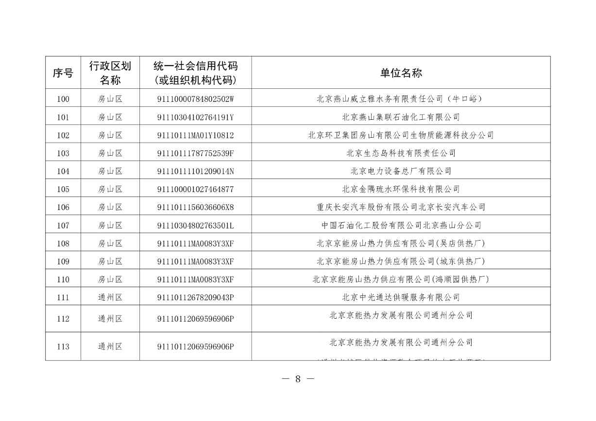 北京印发 《北京市污染物排放自动监控设备安装计划（2024年版）》(图7)