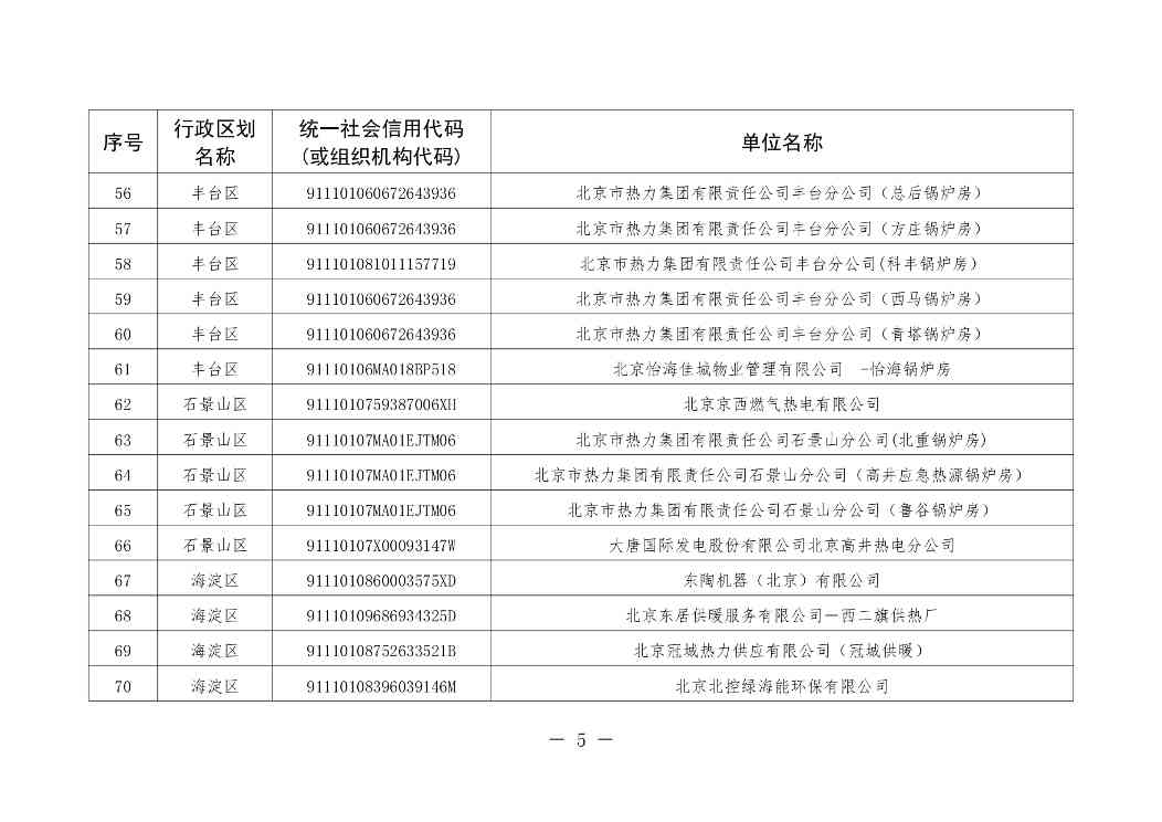 北京印发 《北京市污染物排放自动监控设备安装计划（2024年版）》(图5)