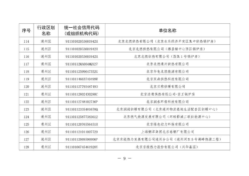 北京印发 《北京市污染物排放自动监控设备安装计划（2024年版）》(图9)