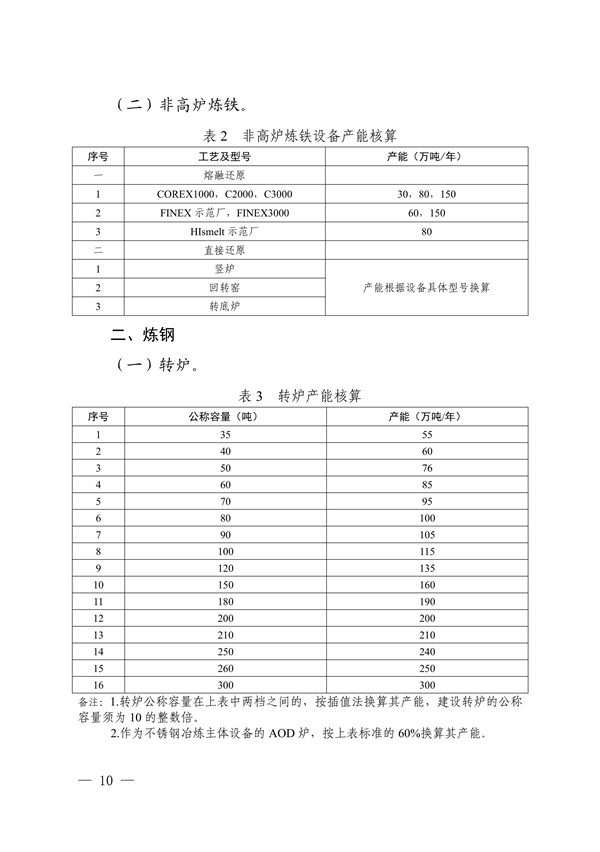 《四川省钢铁行业产能置换实施细则》发布(图2)