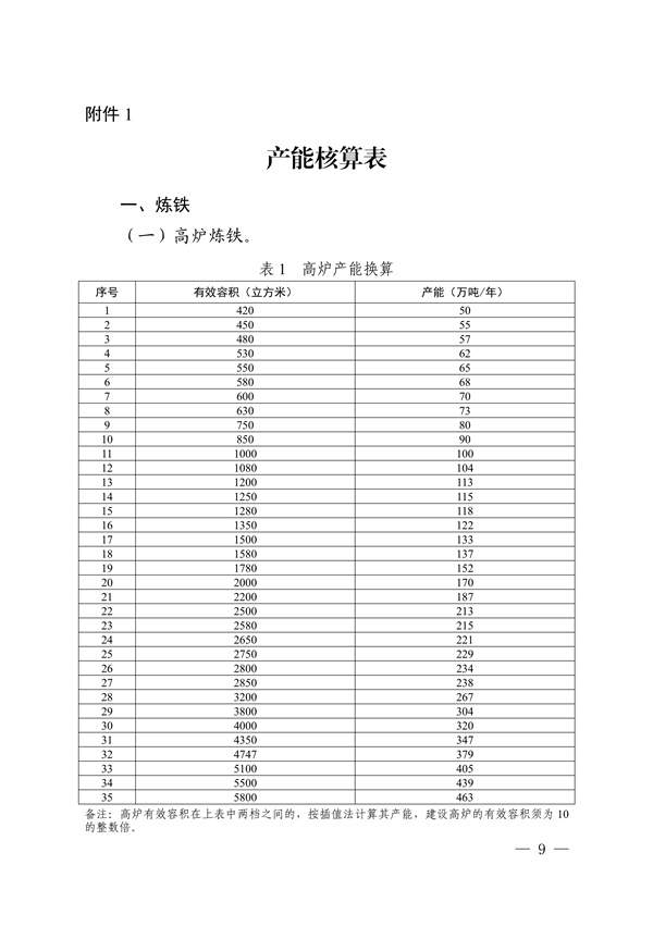 《四川省钢铁行业产能置换实施细则》发布