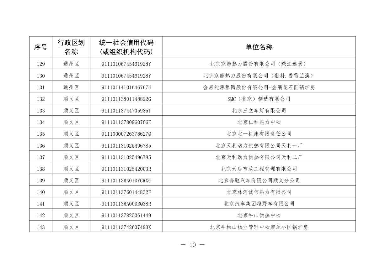 北京印发 《北京市污染物排放自动监控设备安装计划（2024年版）》(图10)