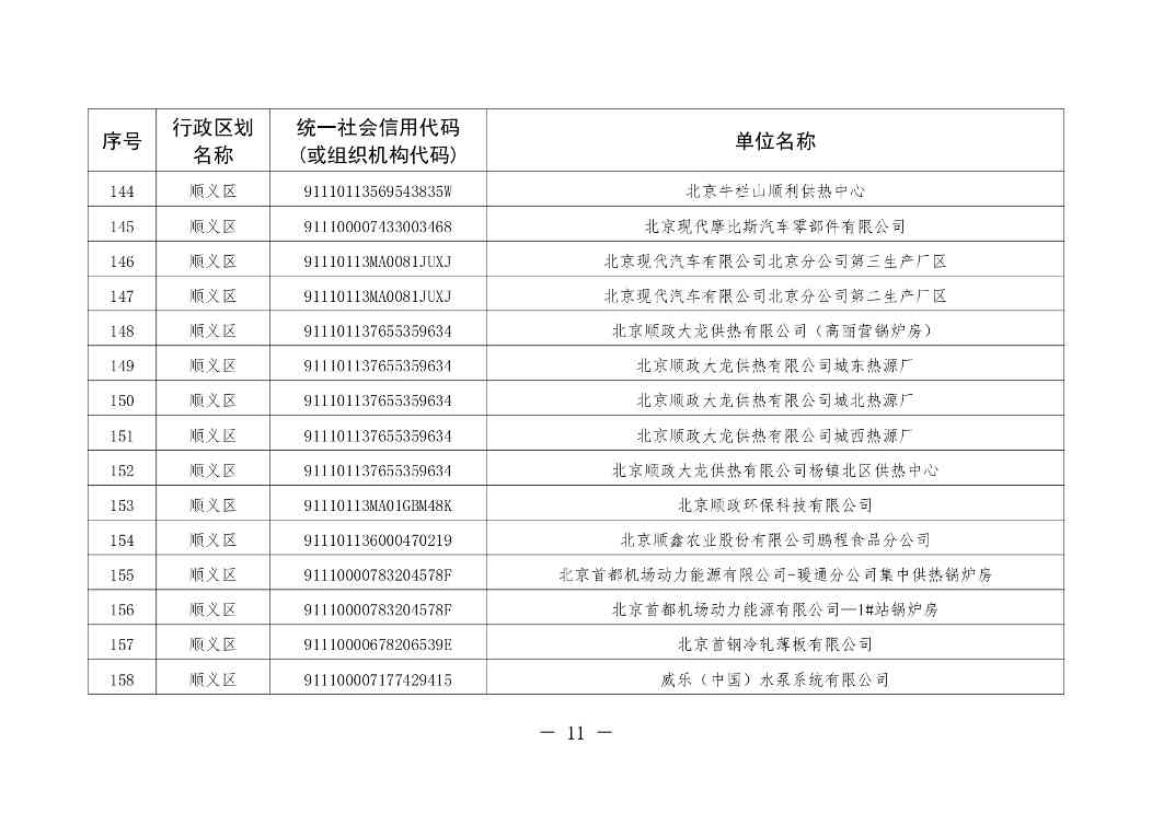 北京印发 《北京市污染物排放自动监控设备安装计划（2024年版）》(图11)