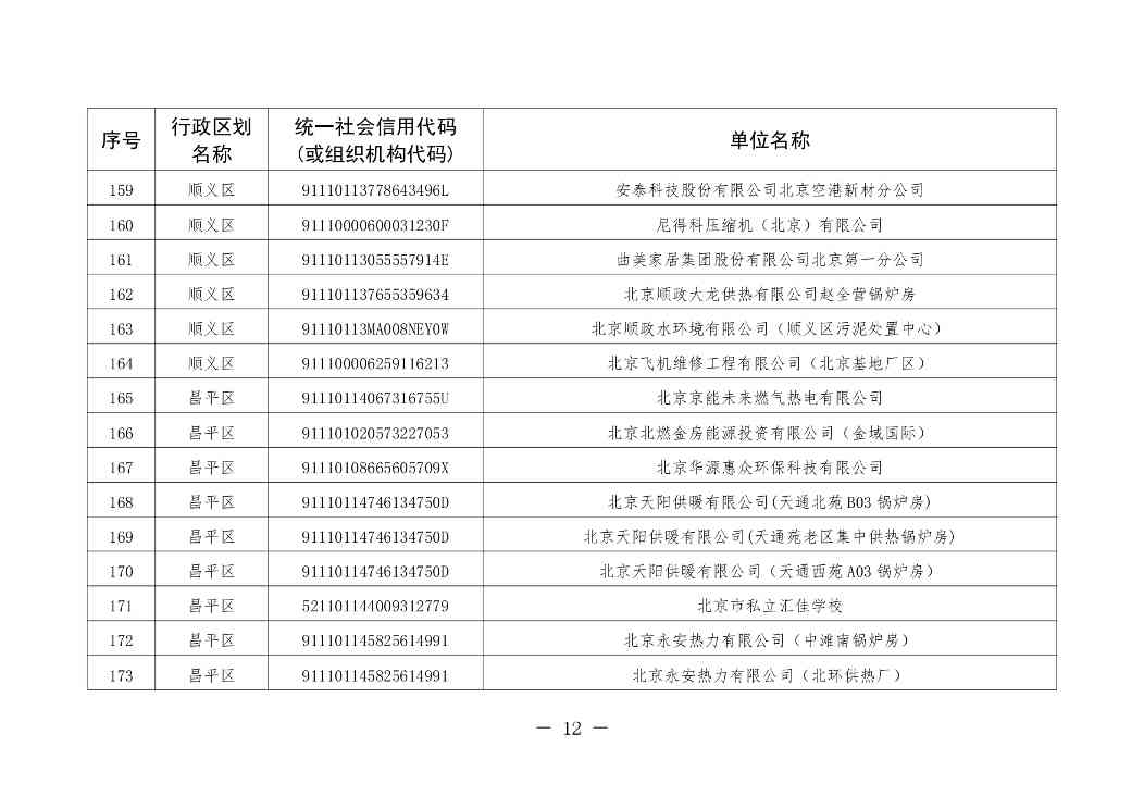 北京印发 《北京市污染物排放自动监控设备安装计划（2024年版）》(图12)