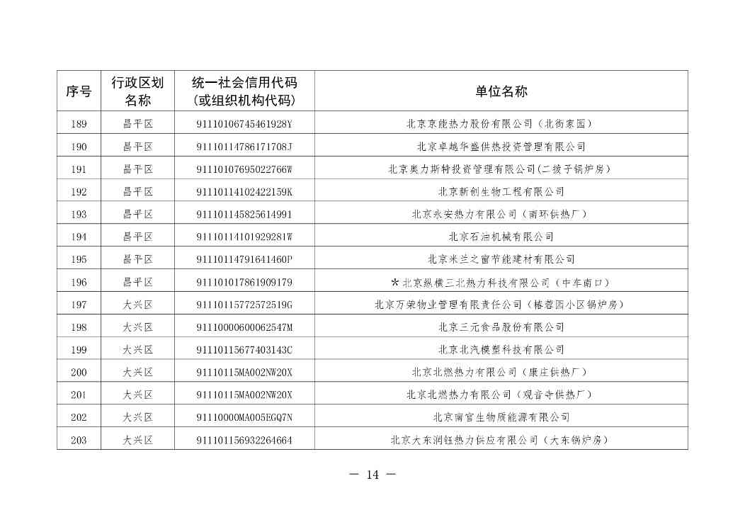 北京印发 《北京市污染物排放自动监控设备安装计划（2024年版）》(图14)