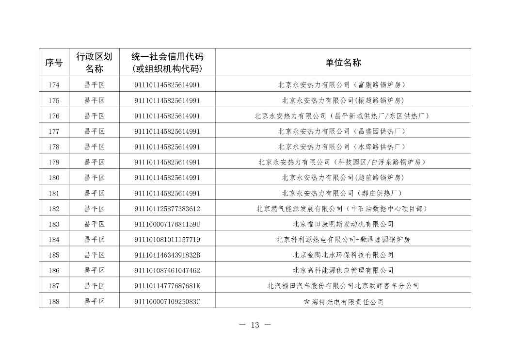 北京印发 《北京市污染物排放自动监控设备安装计划（2024年版）》(图13)