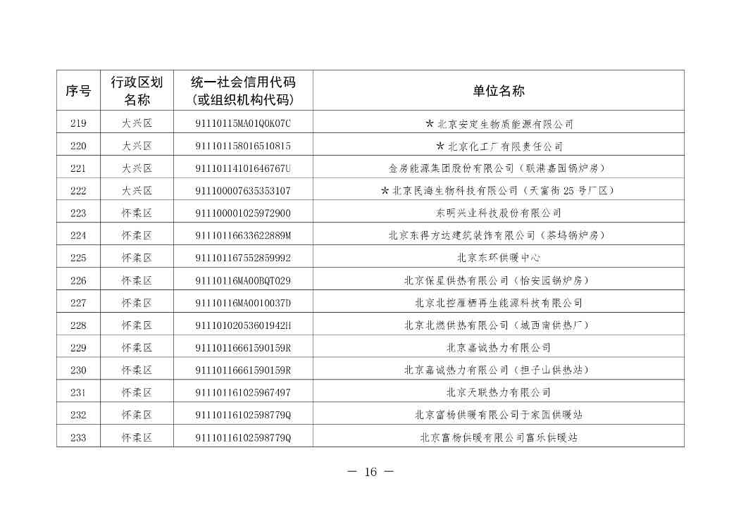 北京印发 《北京市污染物排放自动监控设备安装计划（2024年版）》(图16)