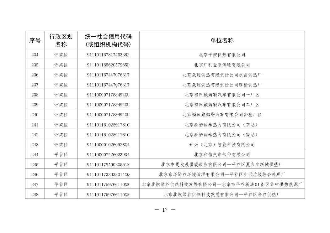 北京印发 《北京市污染物排放自动监控设备安装计划（2024年版）》(图17)
