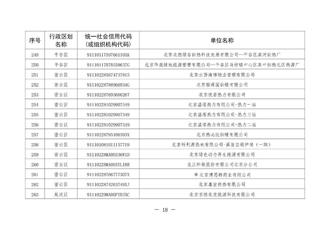 北京印发 《北京市污染物排放自动监控设备安装计划（2024年版）》(图18)