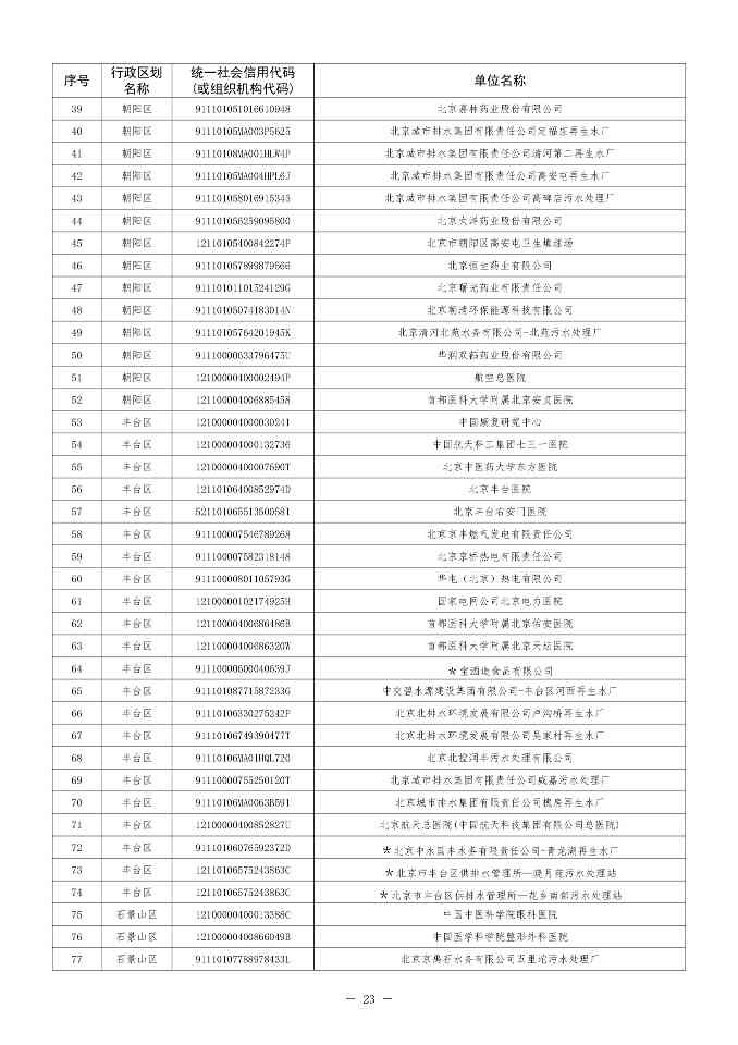 北京印发 《北京市污染物排放自动监控设备安装计划（2024年版）》(图23)